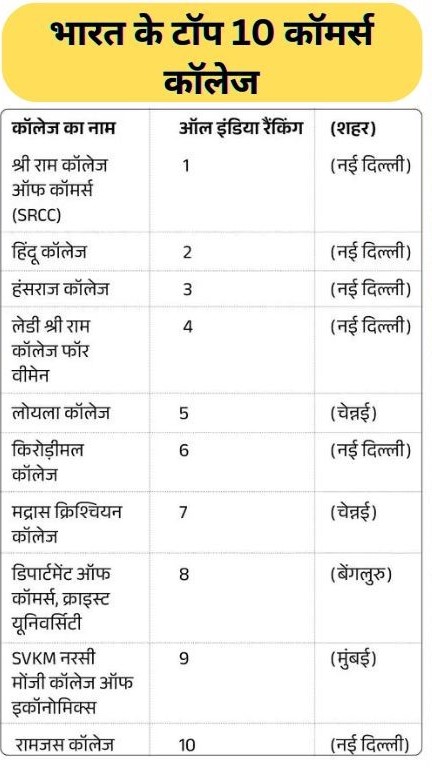 भारत के टॉप 10 कॉमर्स कॉलेज | Top 10 Commerce College In India